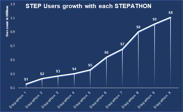 STEPathon ONLINE ENGLISH COURSE IN INDIA